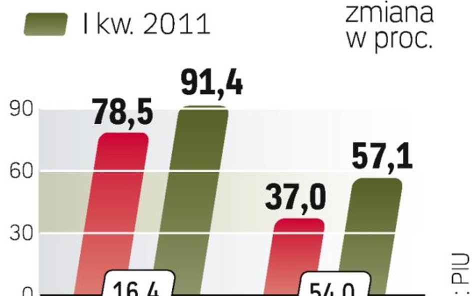 Bank Światowy ocenia, że wzrost globalnego PKB będzie w tym roku niższy od wcześniejszych prognoz.