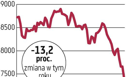 Inwestorzy pełni obaw o Hiszpanię