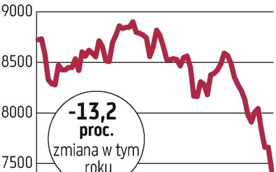 Inwestorzy pełni obaw o Hiszpanię