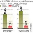 KGHM przejmie Quadrę za 9 miliardów złotych