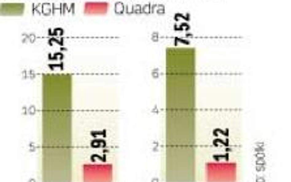 KGHM przejmie Quadrę za 9 miliardów złotych