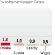 Zasięg telewizji hybrydowej w Europie