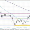 Wykres 1. EURUSD, interwał dzienny