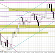 Wykres dzienny EUR/USD