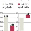 NWR: Ostrożny optymizm wobec cen węgla