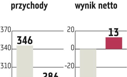 NWR: Ostrożny optymizm wobec cen węgla