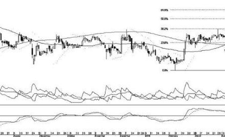 Byki tygodnia, czyli trzy spółki z szansami na zwyżki...