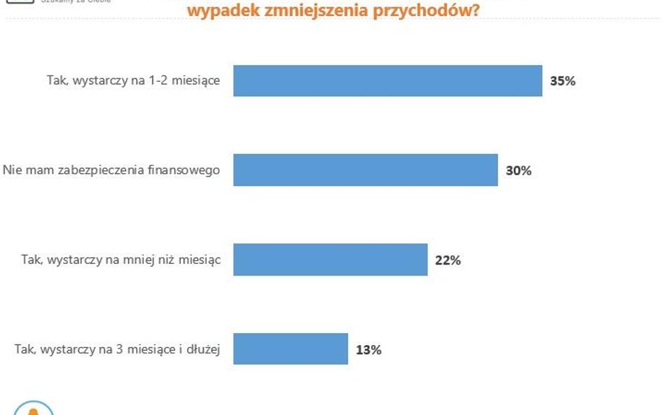 Budowlanka się nie poddaje