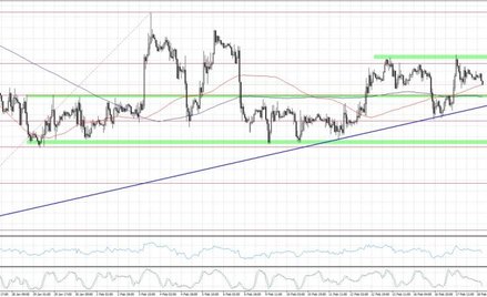 EURUSD, interwał H1