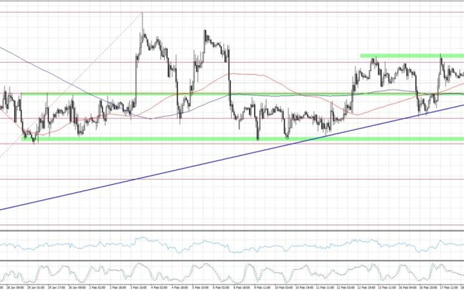 EURUSD, interwał H1