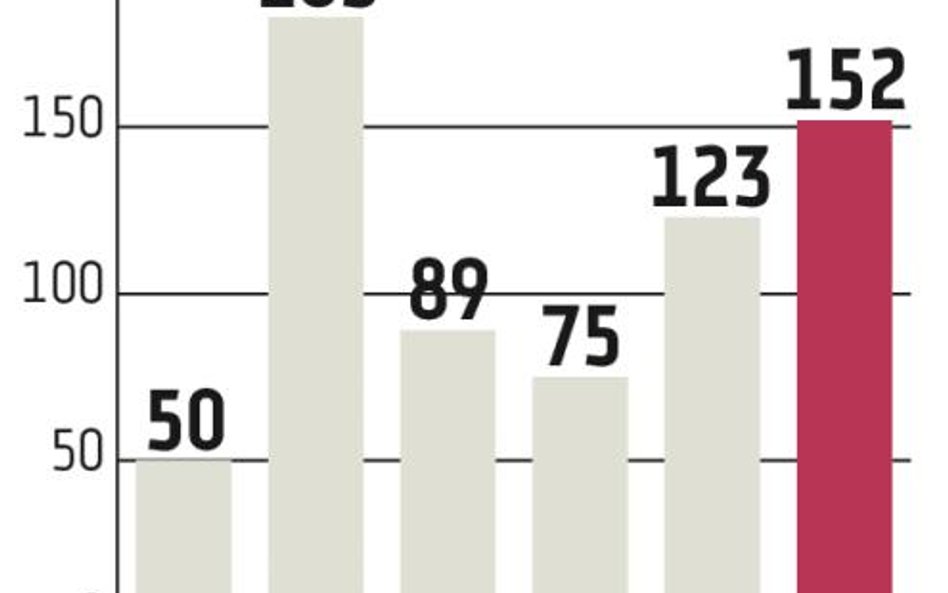 KNF: Pozorna radość brokerów