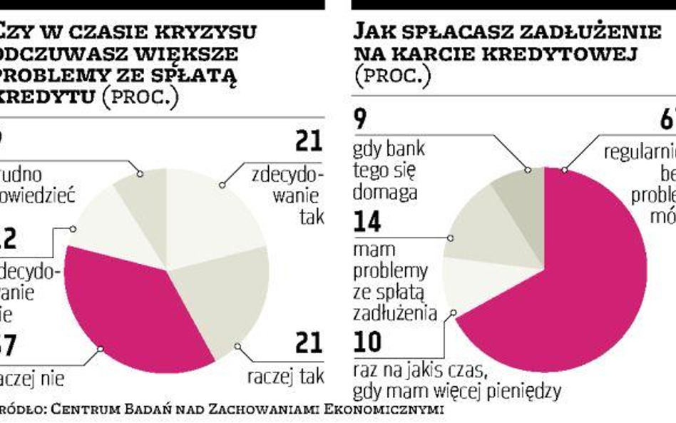 Narasta problem długów