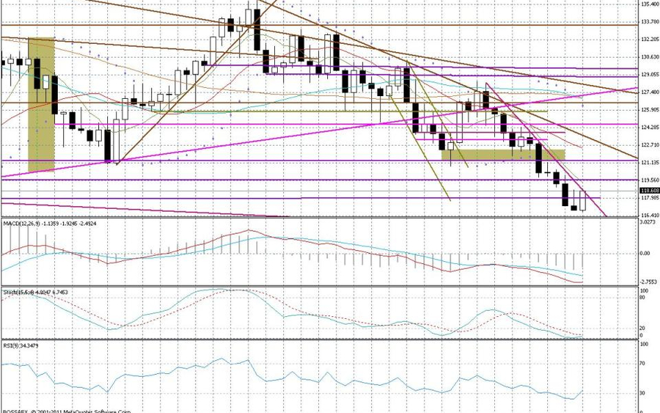 Kiedy skończy się odbicie na EUR/USD?