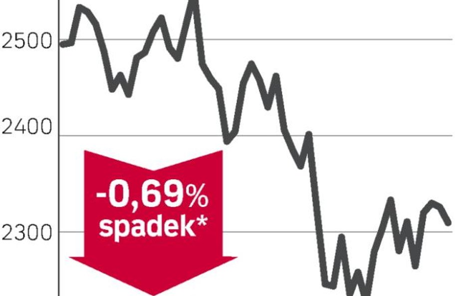 Umocnienie złotego wyhamuje