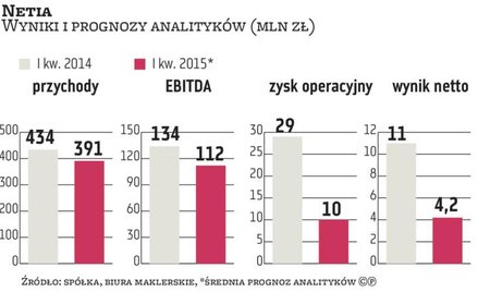 Netia podpisała z PKP umowę kupna TK Telekom