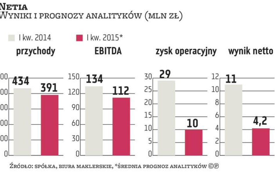 Netia podpisała z PKP umowę kupna TK Telekom