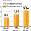 Miliardy złotych na spożywczy luksus