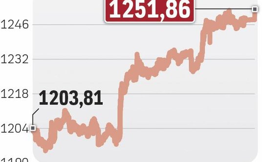 Drogo, coraz drożej