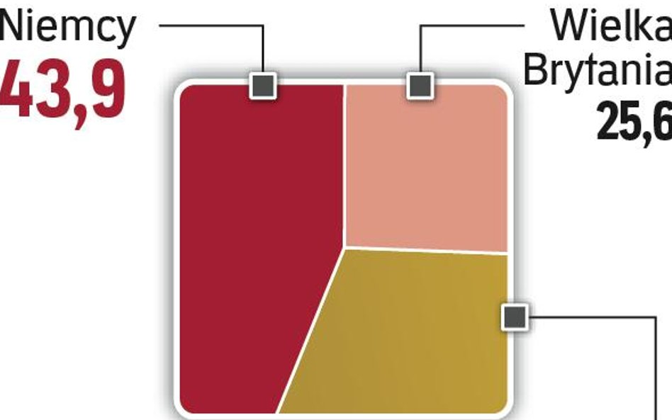 Przelewów nie ubywa.
