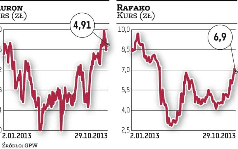 Rafako: Jaworzno bez firm z Chin