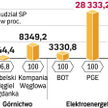 Pensje zabiją reformę
