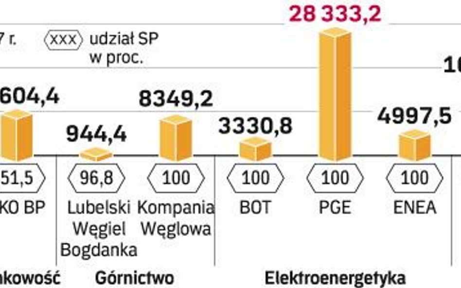 Pensje zabiją reformę