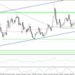 EURUSD, interwał D1