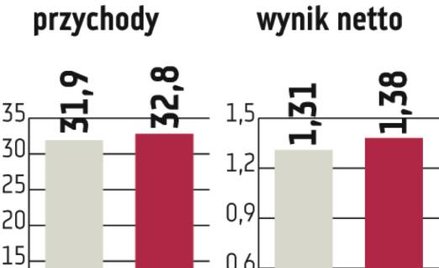 Pekaes: Spółka będzie zabiegać o zakup Spedcontu