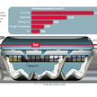 Nowy środek transportu – Hyperloop, Superlinia