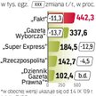 sprzedaż gazet
