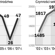 Przestępczość wobec nieletnich (w liczbach)