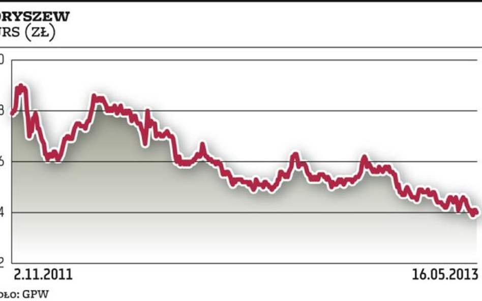 Boryszew znów wyda 100 mln zł na buy back