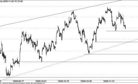 Kontrakt na WIG20 - wykres godzinowy