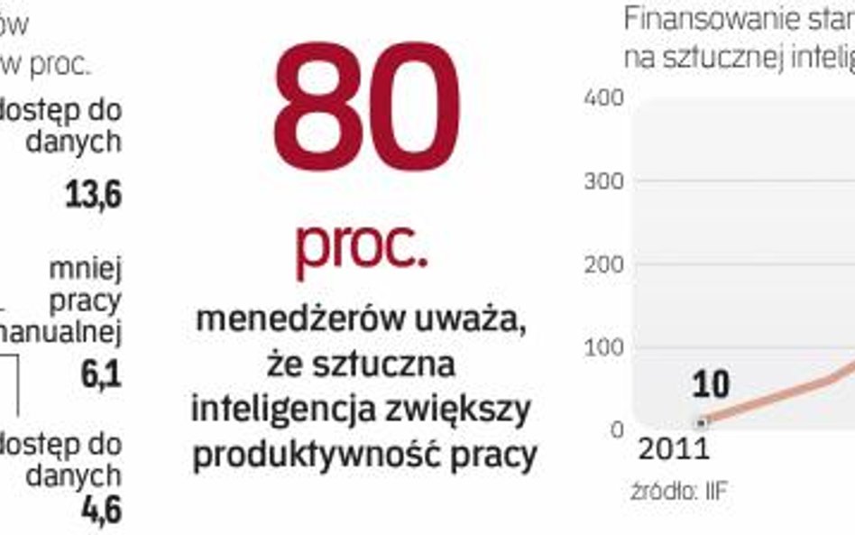 Globalny rynek szybko zmienia się dzięki nowoczesnym technologiom