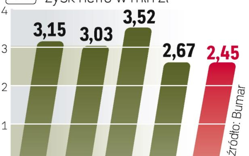 Restrukturyzacja zbrojeniowej grupy okazała się kosztowna. W tym roku wyniki Bumaru mają się poprawi