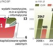 Pozyskane środki pozwolą na wzmocnienie akcji kredytowej, ale bankowi umożliwią także wypłacenie dyw
