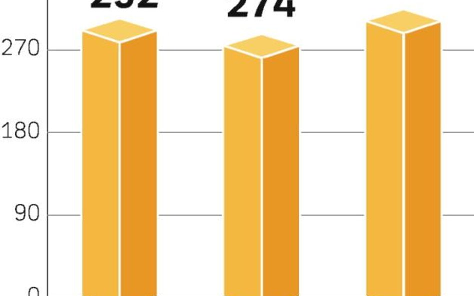 W przyszłym roku sprzedaż pecetów na świecie ma być o ponad 10 mln sztuk większa niż w roku 2008.