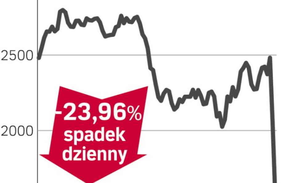 Olympus – spółka, o której się mówi w Tokio