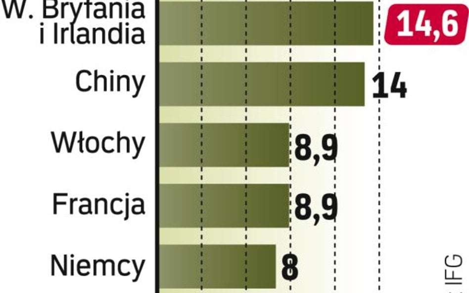 Udział w rynku