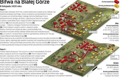 Bitwa na Białej Górze
