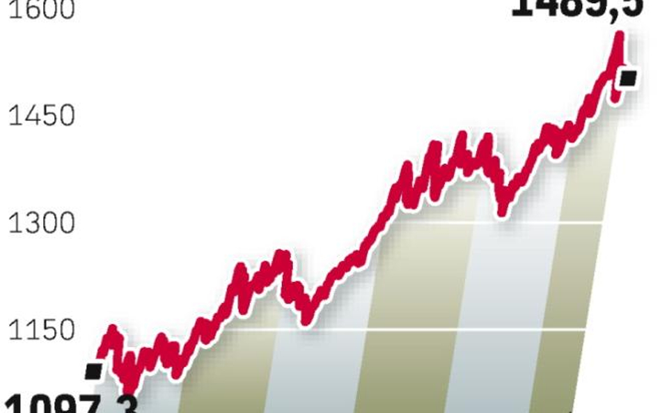 DI Investors podtrzymuje swoją prognozę. Według jego analityków cena za uncję złota wzrośnie do końc