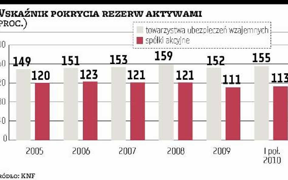 Unijne prawo może zagrozić TUW