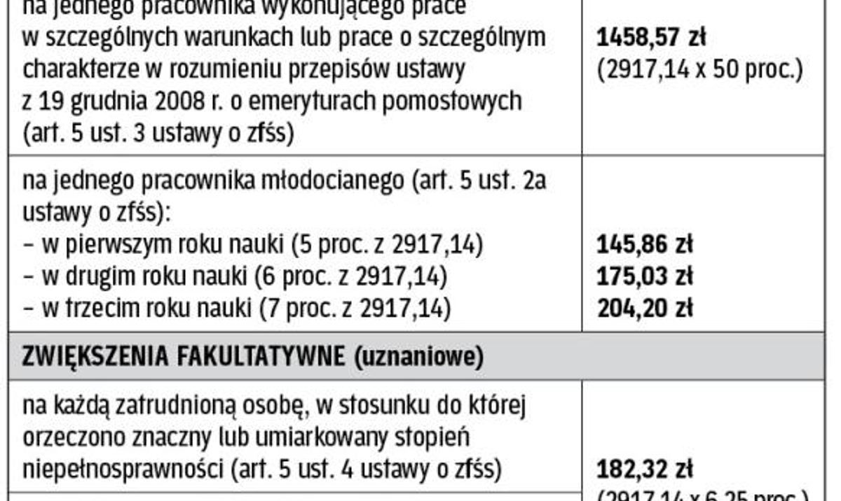 Rezygnacja Z Fluoryzacji W Szkole Rezygnacja z funduszu socjalnego w prywatnym zakładzie pracy - rp.pl