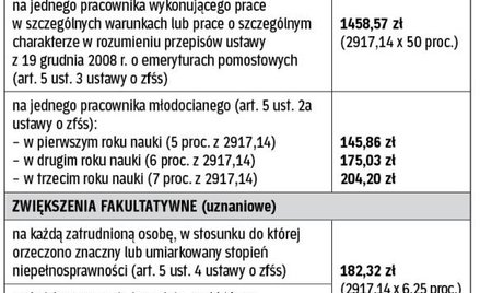 Rezygnacja z funduszu socjalnego w prywatnym zakładzie pracy