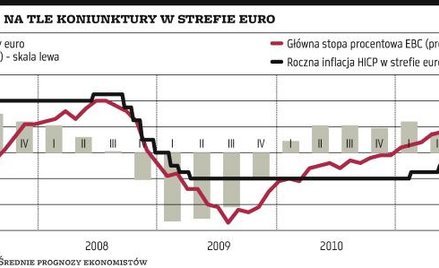 Banki centralne próbują zapobiec nawrotowi recesji