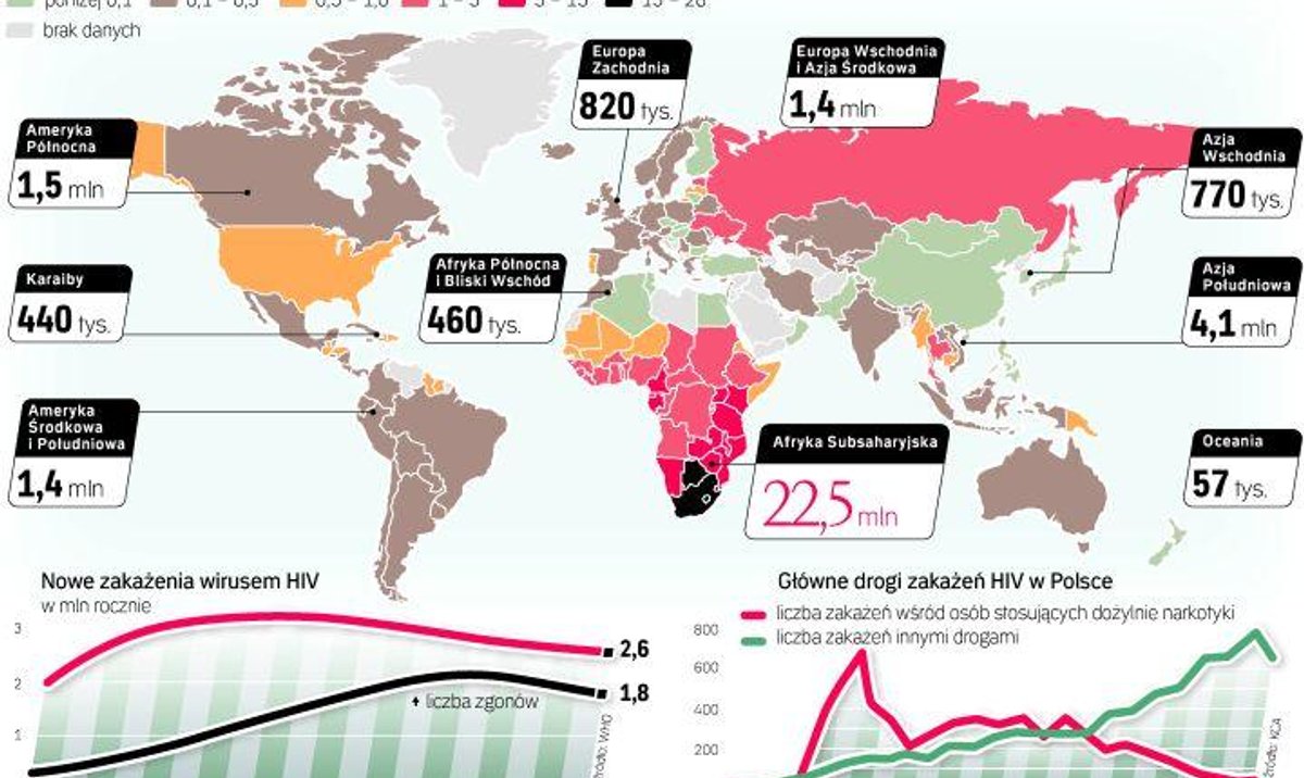 25 lat HIV w Polsce - rp.pl