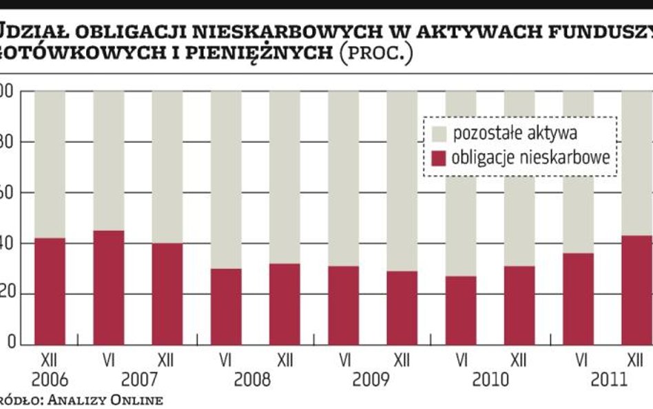 Polimex już nie straszy TFI