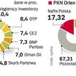 Od kilku lat Skarb Państwa ustrzymuje stan posiadania w PKN. Na kolejnych Walnych Zgromadzeniach ma 