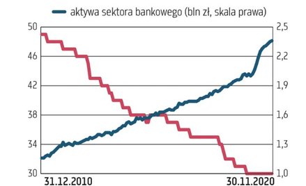 Jakie narzędzia skutecznie ratują banki