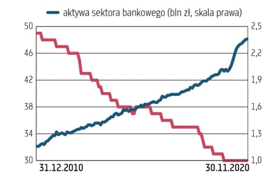 Jakie narzędzia skutecznie ratują banki